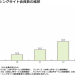 フリーランス必見、ライフネット生命がクラウドワークス会員へ保険を提供