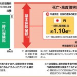 マニュライフ生命 の『未来につなげる終身保険』とは？