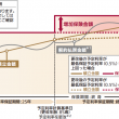 米ドル建 契約年齢：60歳の場合