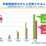 【動画】ソニー損保の医療保険とがん保険の解説がわかりやすい