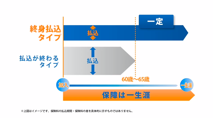 保険料の支払い図