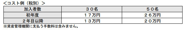 コスト例（税別）