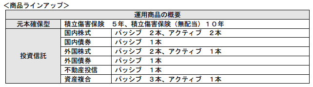 商品ラインアップ