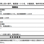 三井住友海上、「福祉・介護事業者総合補償プラン」を販売開始