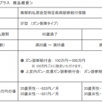 カーディフ生命、北海道銀行より「自由に使えるガン保険プラス」を販売