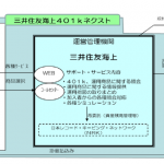 三井住友海上、中小企業向け確定拠出年金(401k)プランを販売開始