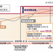 契約通貨：米ドル建