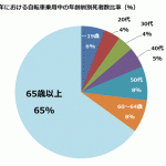 新しい自転車保険、70～89才を対象「au自転車向けほけんBycle S」とは？