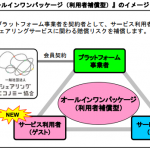 損保ジャパン日本興亜、シェアリングエコノミー協会会員向け「オールインワンパッケージ」を販売開始